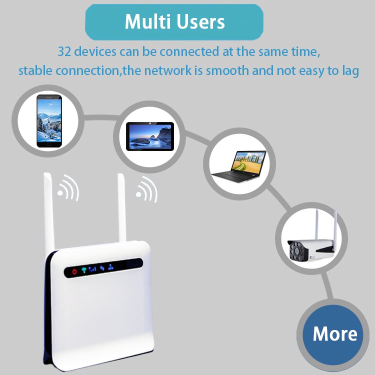 CP9-11 unlocked mi-fi 4g ieee 802.11 n modem mobile router CAT4 300mbps wireless wifi module hotspot with 3g 4g sim card slot